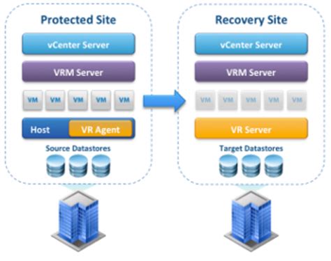 vsphere replication boot kernel|vsphere replication download.